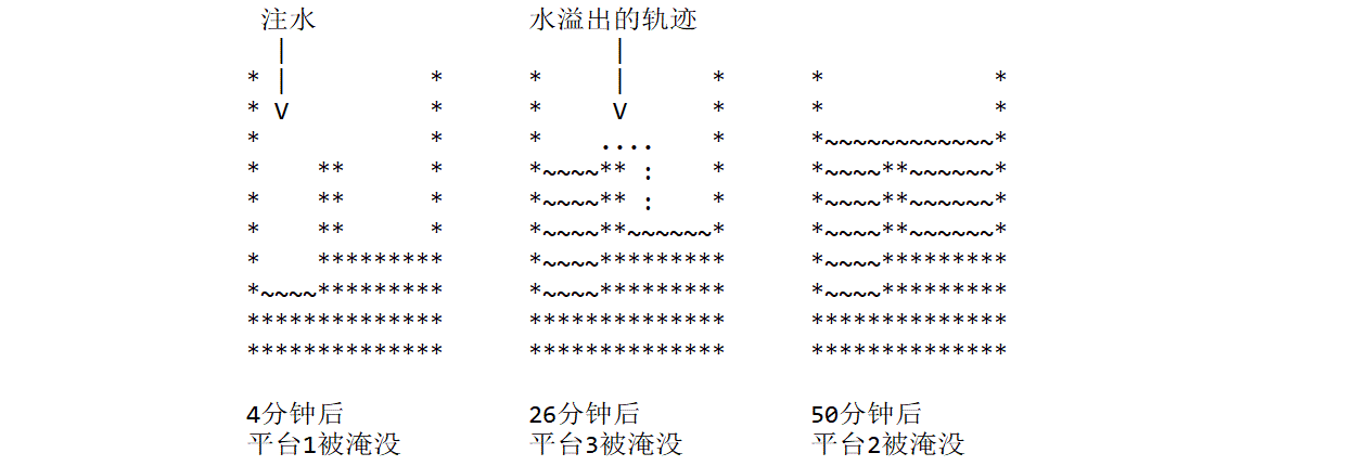 说明