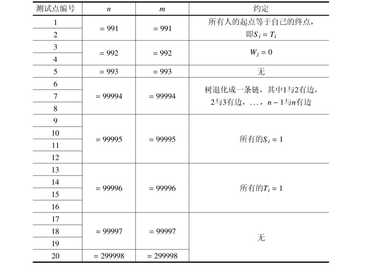 说明