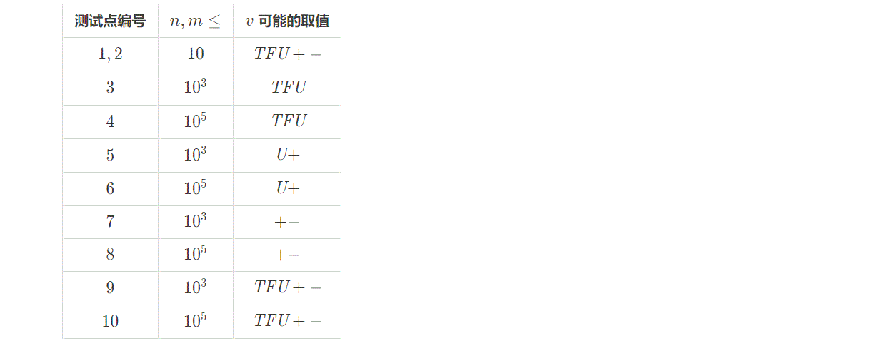 说明