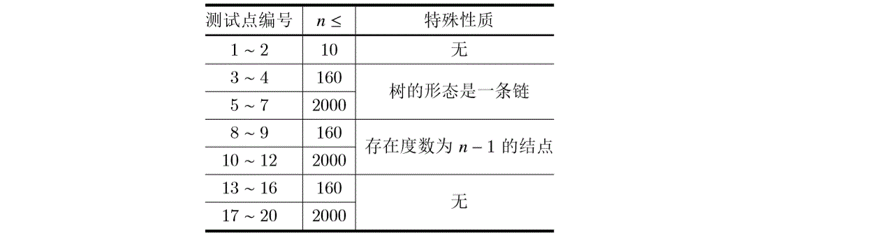 说明