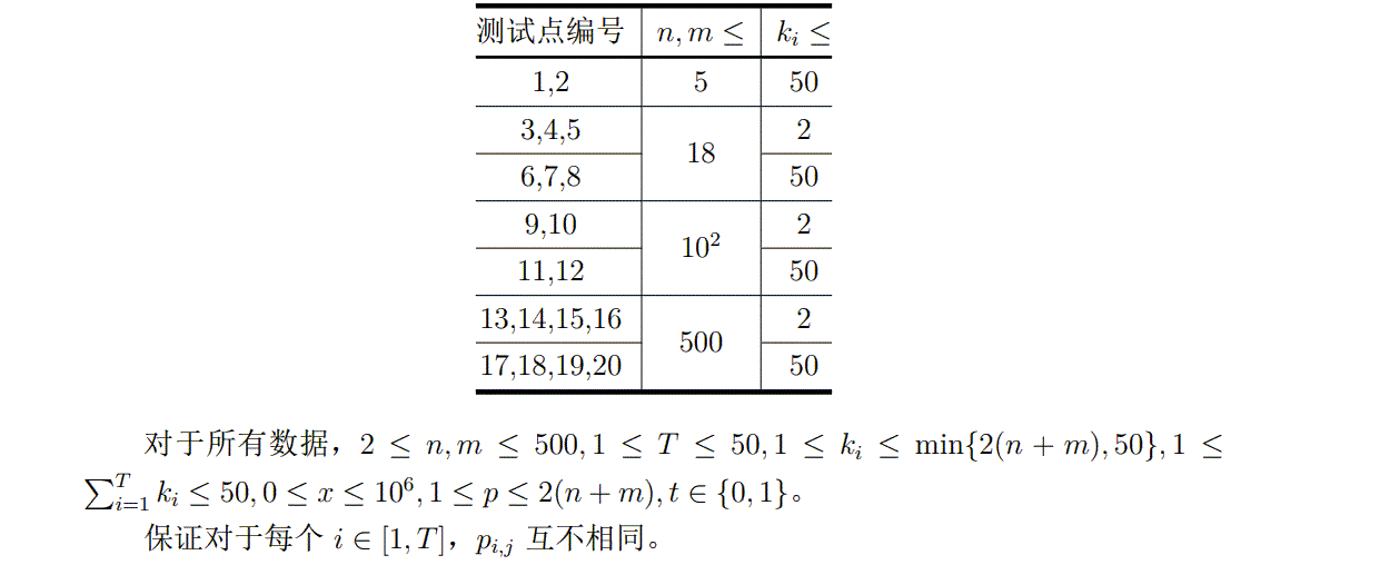 说明