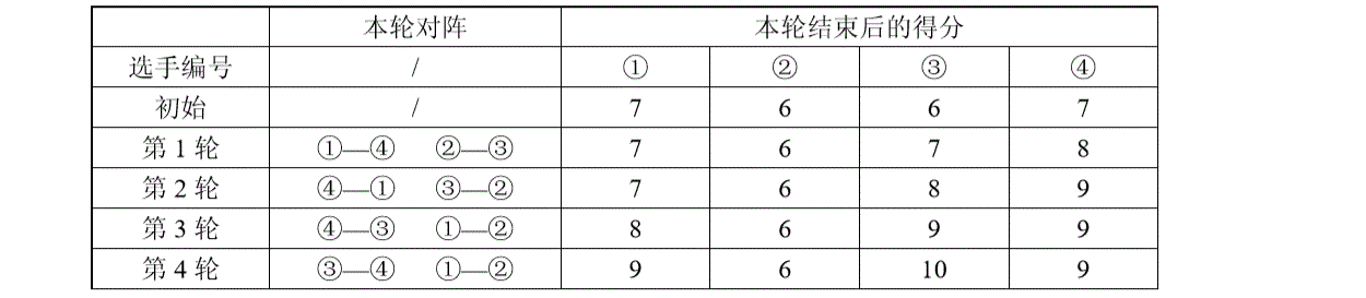 说明