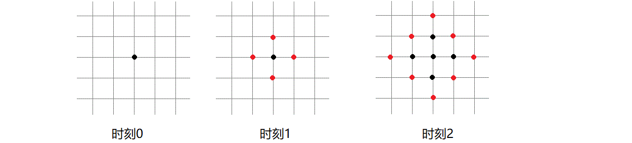 说明