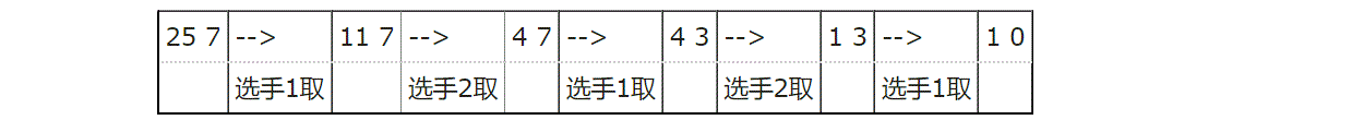 说明