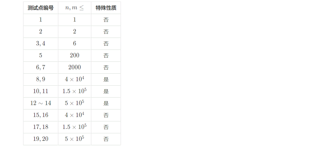 说明
