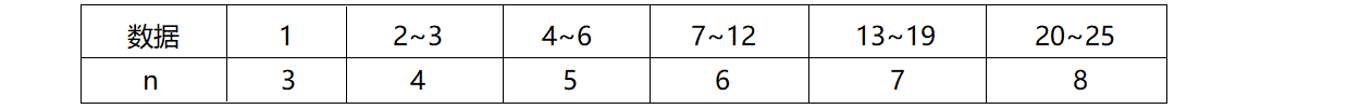 说明