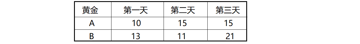 说明
