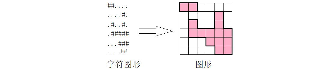 说明