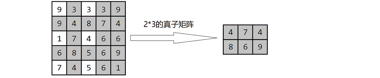说明