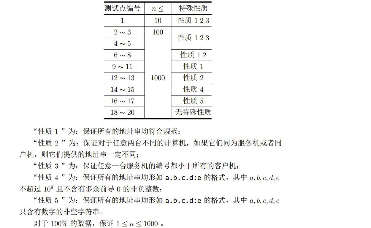 说明