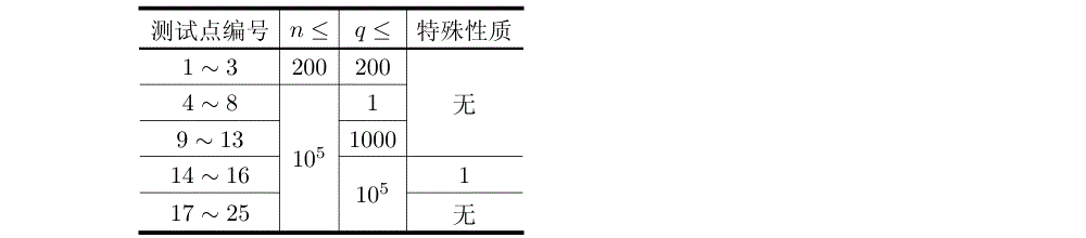 说明