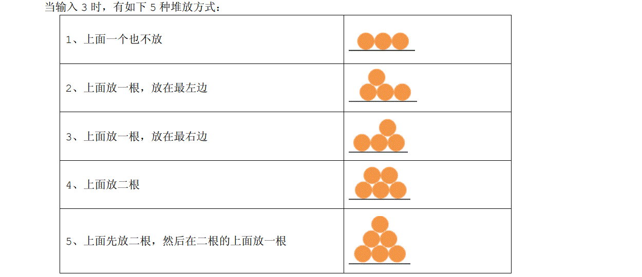 说明