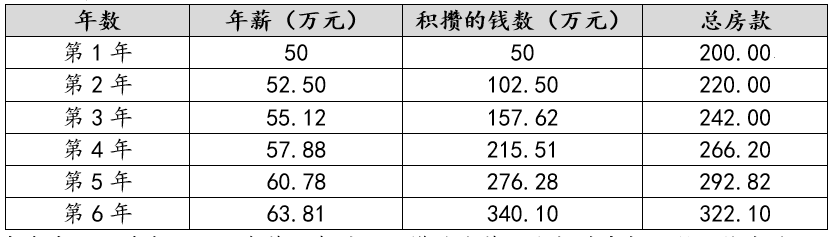 说明