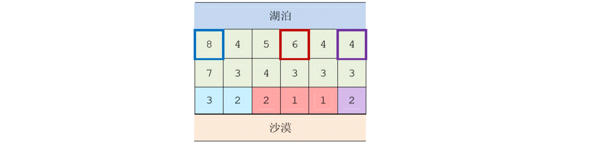 说明