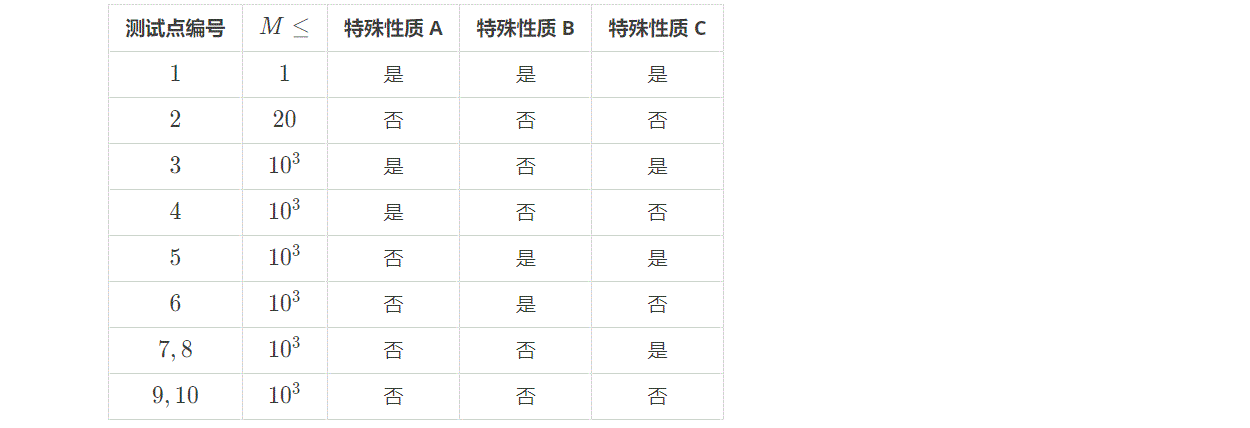 说明