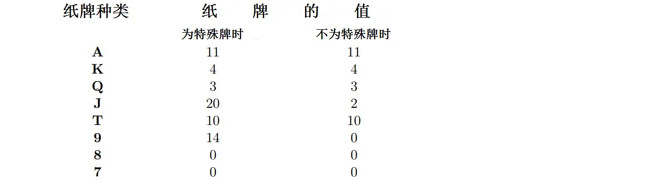 说明