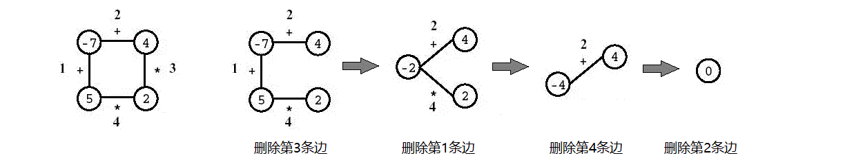说明