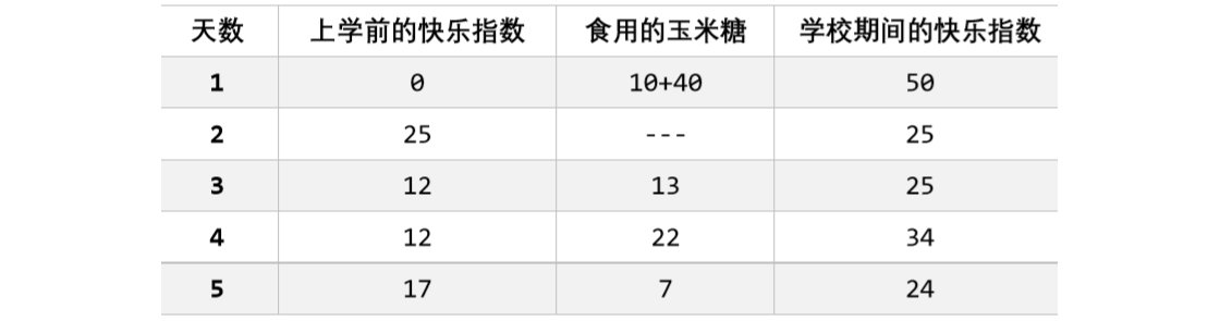说明