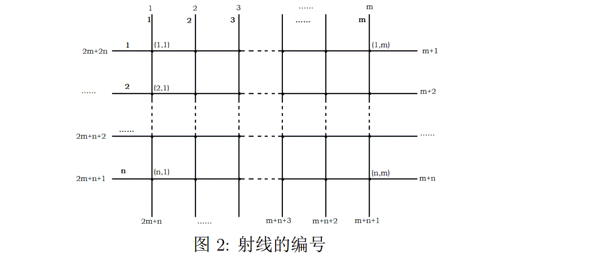 说明