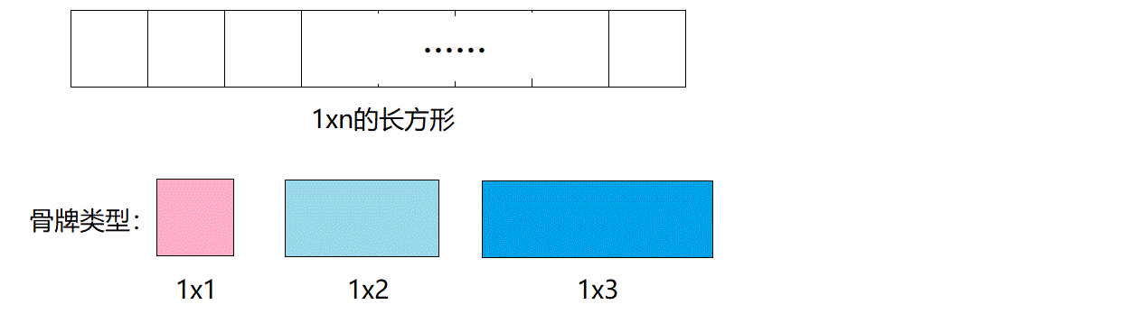 说明