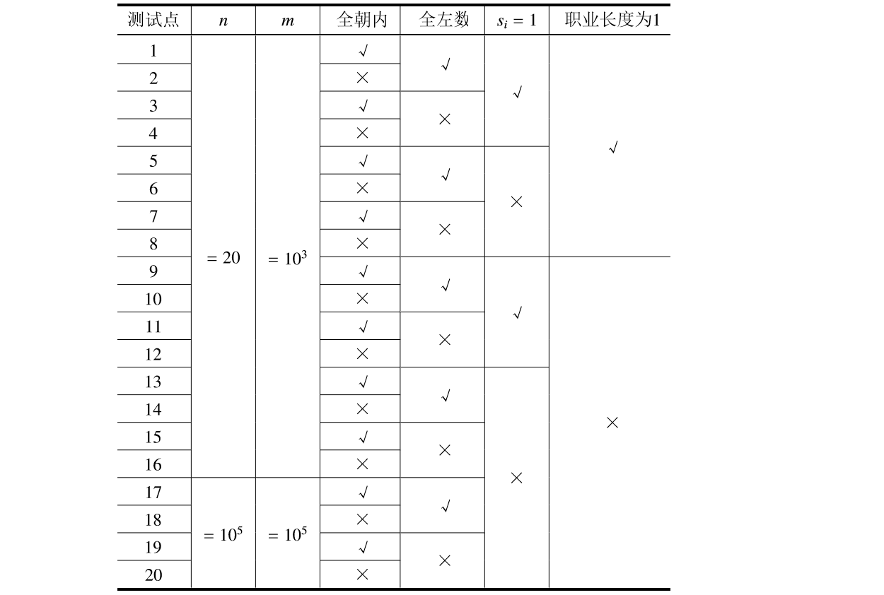 说明