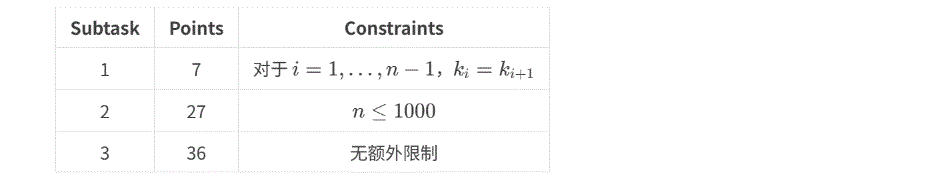 说明