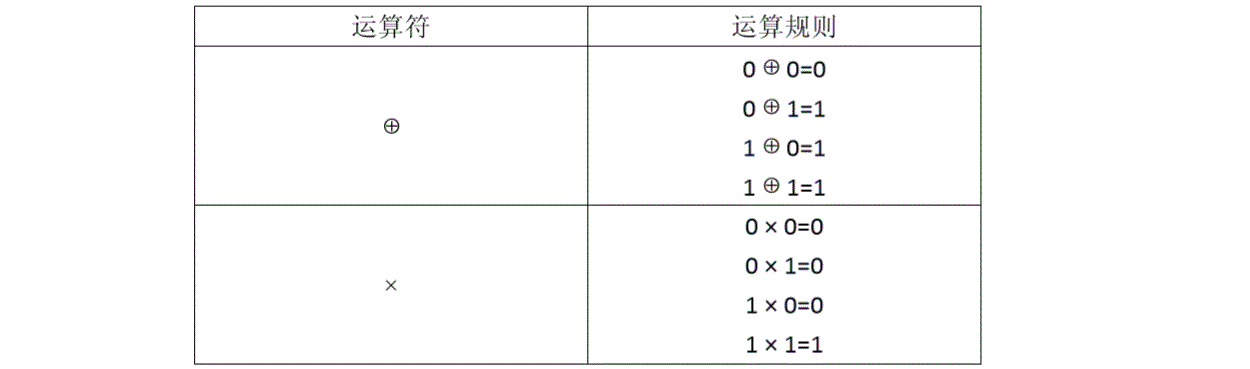 说明