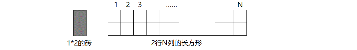 说明