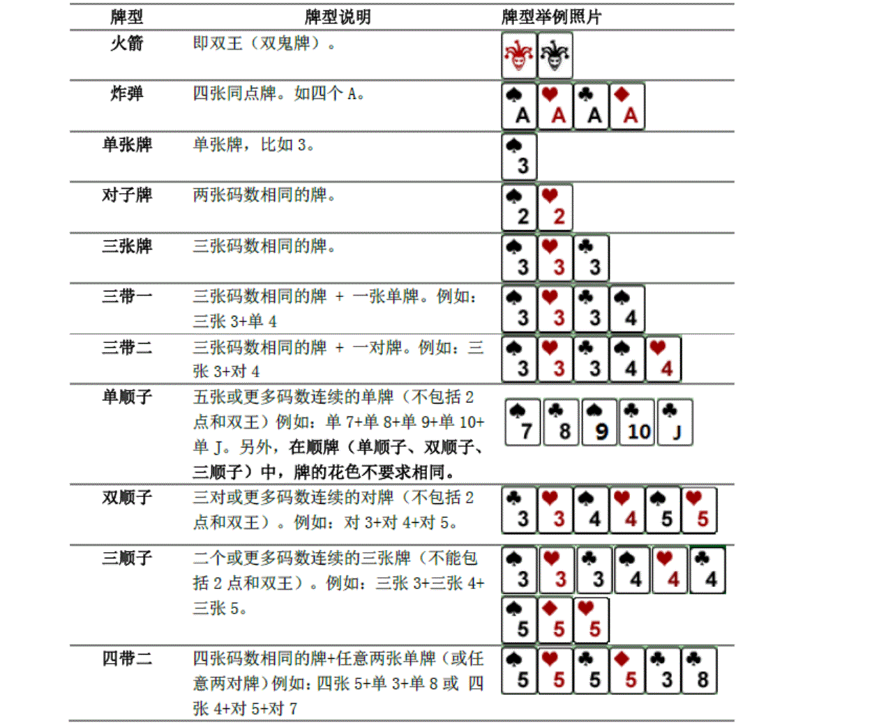 说明