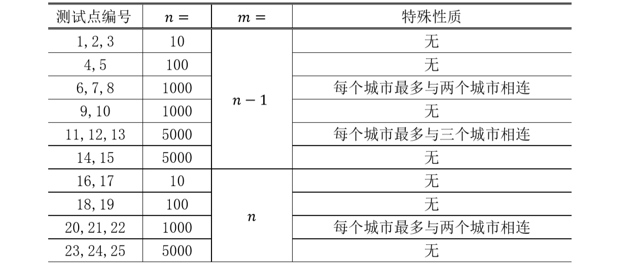 说明
