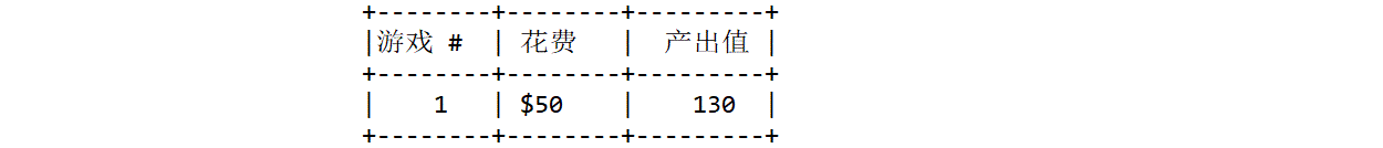 说明